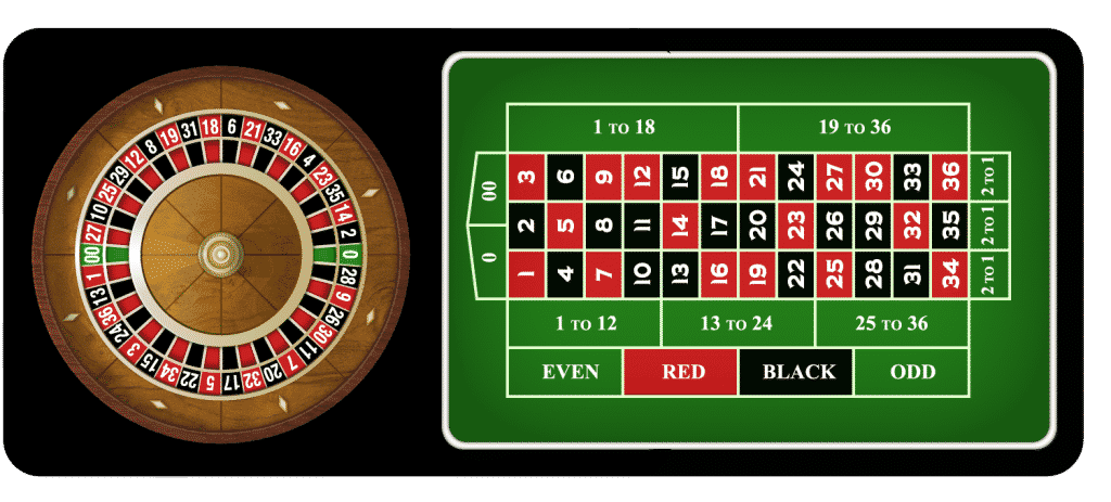 The picture shows you how the American Roulette table and wheel looks like. You can read about the unique features of this type of roulette. 