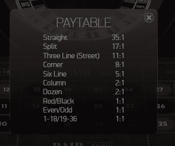 This is the paytable of Net Ent's 2014 French Roulette. In case the picture doesn't show up you can read the values below. 