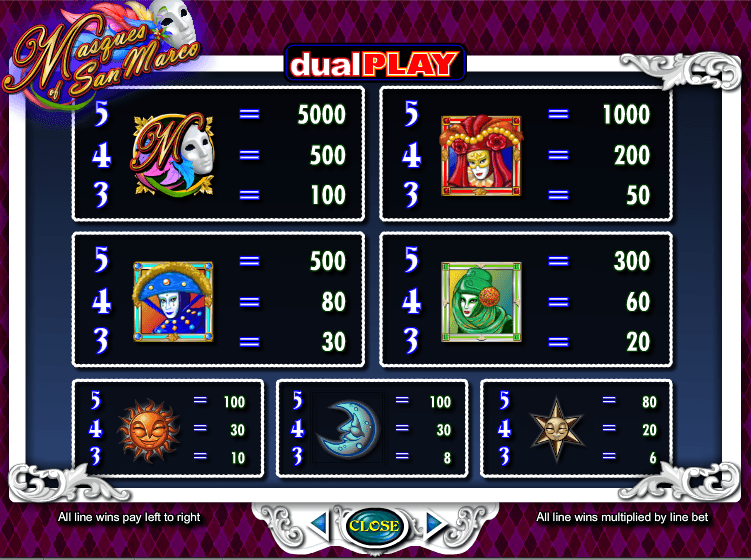 The picture shows you the paytable and the winning combinations of the Masques of San Marco online slot game