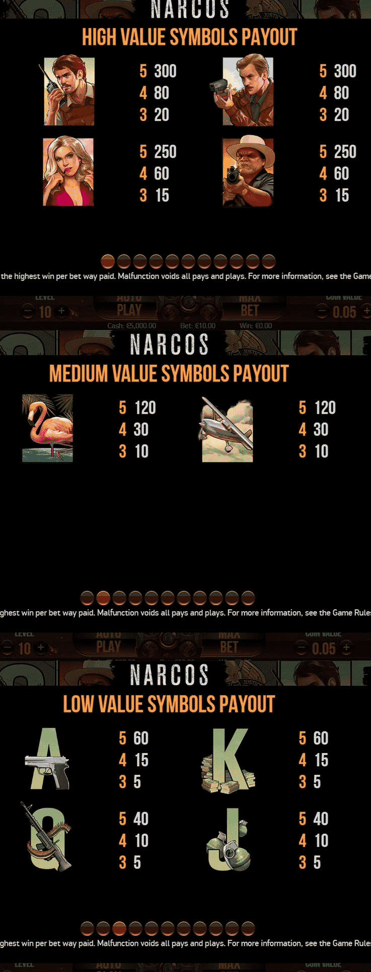 This is the paytable of the video slot Narcos by Net Entertainment.